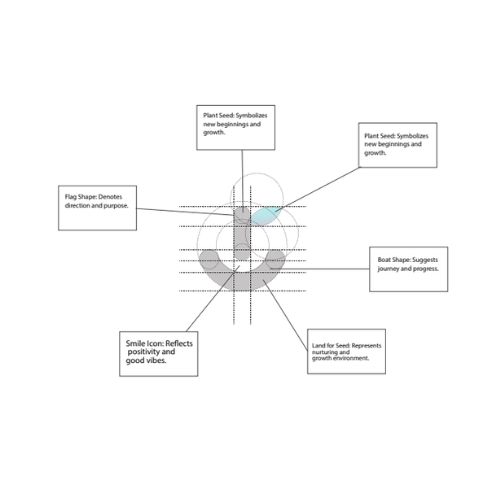 Project Spotlight: Designing a Vibrant Digital Ecosystem for Bloomify 1